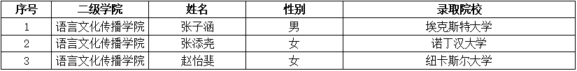 11EC